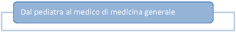 dal-pediatra-al-medico-di-medicina-generale